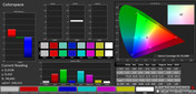 Colorspace (profile: Simple, target color space AdobeRGB)