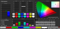 CalMAN Colorspace (mode: Simple, target color space AdobeRGB)
