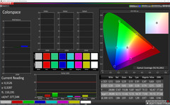 Colorspace (Profile: Photo, target color space AdobeRGB)