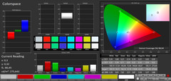 CalMAN Colorspace (mode: Cinema, target color space AdobeRGB)