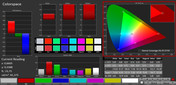 Colorspace (profile: Cinema, target color space AdobeRGB)