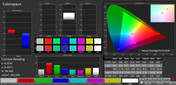 Colorspace (profile: Reading mode, target color space AdobeRGB)