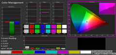 Color Management (profile: Simple, target color space: sRGB)
