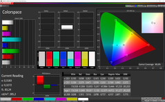 Colorspace (Profile: Basic, target color space: AdobeRGB)