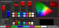 Color Management (profile: Cinema, target color space: sRGB)