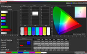 Profile "Cinema": CalMAN Colorspace AdobeRGB