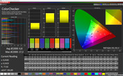 CalMAN ColorChecker (target color space: sRGB), vivid display mode
