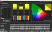 ColorChecker (standard, target color space: sRGB)