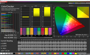 Color precision (sRGB, image optimization mode: X-Reality)