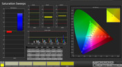 Calibrated saturation Calibrated saturation