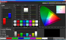 Color Management (target color space sRGB, profile: vivid)