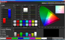 Color Management (production panel, profile: standard)