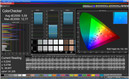 Color accuracy "Video" (Adobe RGB)