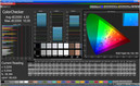 Color Checker: Video mode (target color space sRGB)