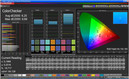 ColorChecker (target color space Adobe RGB 1998, profile: normal)