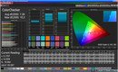 ColorChecker (production panel, profile: vivid)