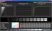 CalMAN grayscale rendition Adobe RGB