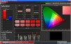 Color saturation (target color space sRGB)