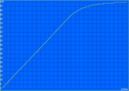 Charging: 157 min. (E130: 153)