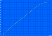 Charging: 271 min. Charging: 271 min.
