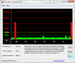 DPC Latency DPC Latency