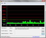 DPC Latency: everything in the green area DPC Latency: everything in the green area