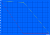 Maximum battery runtime (Reader's Test)