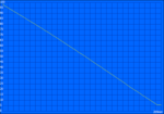 Minimum battery life (Classic Test) Minimum battery life (Classic Test)