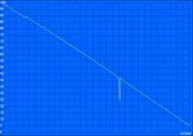 Maximum battery life (Readers Test) Maximum battery life (Readers Test)