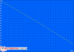 Maximum battery runtime (Reader's Test) Maximum battery runtime (Reader's Test)