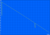 Minimum battery life (Classic Test) Minimum battery life (Classic Test)