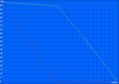 Minimum runtime (Classic Test)