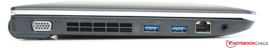 Left: VGA out, 2x USB 3.0, Gigabit Ethernet, combo audio jack