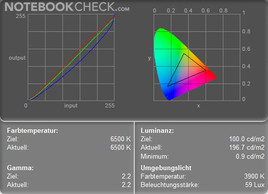 Colour range battery run Colour range battera run