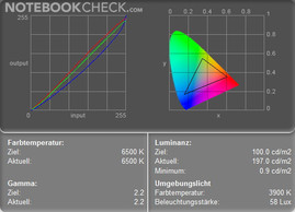 Colour range on line Colour range on line
