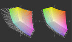 DreamColor sRGB profile vs. AdobeRGB (t) and sRGB (t)