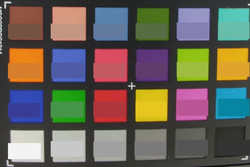 ColorChecker wide-angle camera: The original colors are displayed in the lower half of each patch.