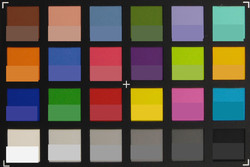 OnePlus X: Screenshot of ColorChecker colors. The original colors are displayed in the lower half of each patch.