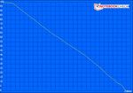 Minimum battery life (Classic Test) Minimum battery life (Classic Test)
