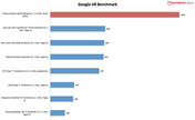 Google V8 benchmark Google V8 benchmark