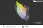 ICC: Stylistic Q550 vs. sRGB (t) ICC: Stylistic Q550 vs. sRGB (t))