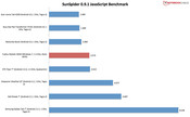 SunSpider benchmark SunSpider benchmark
