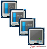 Intel processor with performance reserves Intel processor with performance reserves