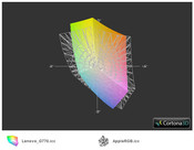 G770 vs. AppleRGB G770 vs. AppleRGB