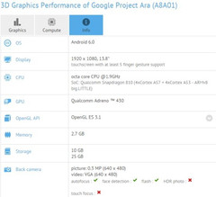 Google Project Ara shows up on GFXBench with Snapdragon 810 and 13.8-inch display