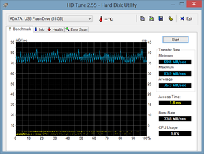 HD Tune running on external USB 3.0 port with no external monitor active.