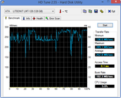 HDTune 253 MB/s sequential read