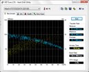 Systeminfo HDTune Systeminfo HDTune