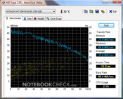 Lenovo 3000 N200: HD Tune HD Tune