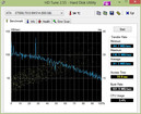 Systeminfo HDTune Systeminfo HDTune